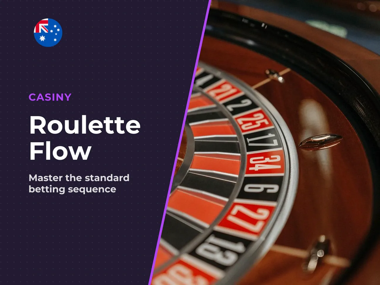 The Roulette Wheel, Ball and Betting